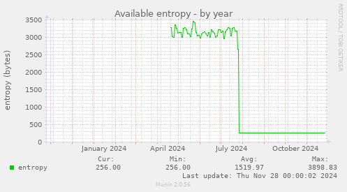 Available entropy