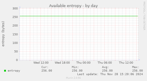 Available entropy