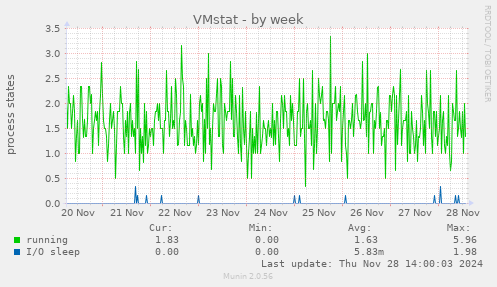 VMstat