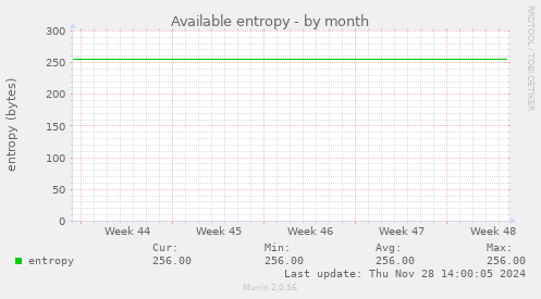 Available entropy