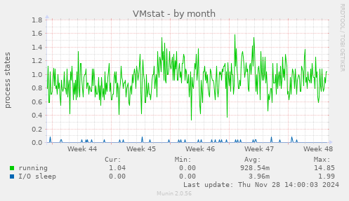 VMstat